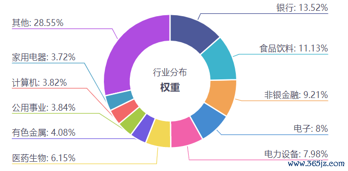 数据开始：iFinD，戒指20240609。