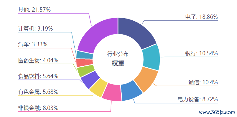 数据开始：iFinD，戒指20260609。